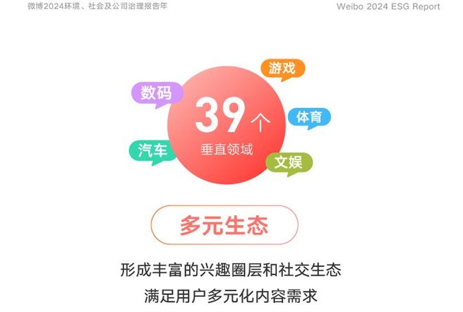 ΢2024ESG棺Ԫȫý̬ ʴ